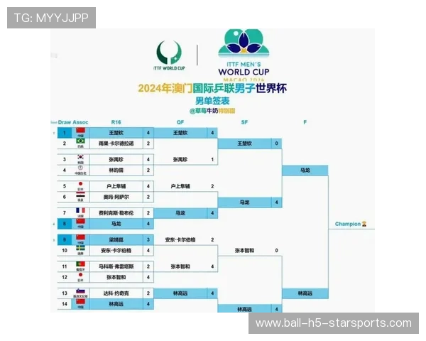 盘点 2026 世界杯 48 强名单中 10 位身价千万的“无名黑马”： 豪门猎头的观察名单。